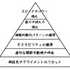 機能改善の為の介入方法

