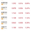 2020年1～3月人民元資産運用結果 QDIIの原油,米株は危険・・+8,821元