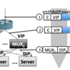 【nsdi'18論文】Stateless Datacenter Load-balancing with Beamerを読んだ