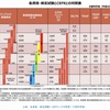 英検一級のすごさや合格率は？最年少、最高齢合格率やネイティブの人ではどうなのか？