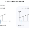 日系大企業から有望な新規事業が出てこない理由