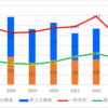 【2023】蒲郡東高校の一般入試倍率