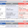 【法改正】育児介護休業法のまとめ2025年4月～／改正対策本の紹介あり