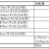 2023 7/2～7/8 ランニング週記