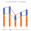 【2023(2024春入試)】第２回進路希望調査～尾北(国際教養)【2019～2023を比較】