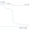 「曲作って声乗せて広める手法の簡易化」と「趣味嗜好の多様化」の同時進行が音楽分野のテールを持ち上げ、結果ヘッドの母数を食ってく