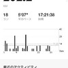 今日のランで月間総距離の目標 200K達成しました！