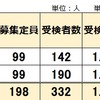 2025年度受検結果 山形県公立中高一貫校 受検倍率 致道館 東桜学館