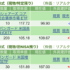 保有銘柄について(2023年12月12日)