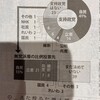 当たるも八卦当たらぬも八卦の世論調査。