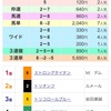 鳴尾記念 指数から 2頭馬券になるぅ！の巻