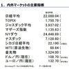 4月24日（火）SBI証券モーニングレポート：昨日の東京市場続落、昨夜の米国市場NYダウは4日続落