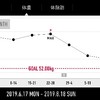 産後の体重