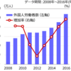 外国人労働者