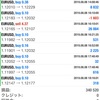 8/8(木)【EUR/USD】