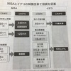 2022年の年末にNISAで2題