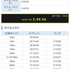 別府大分毎日マラソンレポ～15kmまで～