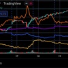 潮目は変わったのか　CNBC記事で前週のまとめ