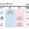 (２９週目)２/２７、週次口座状況報告  