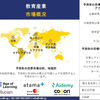 教育産業、シェア、サイズ調査動向、洞察、トップメーカー、需要分析概要 - 2024-2036年予測 