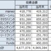 【投資記録】2019年4月の資産運用結果 ~ソーシャルレンディング＆投資信託~