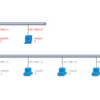 (12日目) blockdiag の class 機能を使ってみる