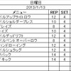 2013年1月13日のトレーニング