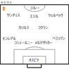 【CL決勝T 1回戦2ndレグ アーセナル VS モナコ】 完ぺきな勝利と3失点のつけ。