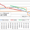 ランを始めて3ヵ月 - 成果と今後