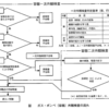 平成22年3月実施1級小型問題13：圧縮天然ガス（CNG）自動車の点検・整備