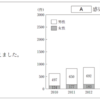 2017年　薬剤師国家試験問題から