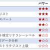 23/9/24 データサイエンス系資格だいたい全部取った