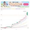 スーパーマイクロコンピュータSMCIやっと落ちる