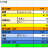 2017年11月のお金事情