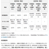 フェアトレードラベルの簡単なビジネスモデル(妄想編)