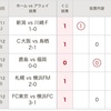 第1355回　mini　totoA組　結果