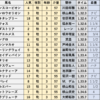 第27回NHKマイルカップ（GI）