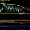 11月27日(金)USD／CADエントリー