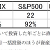 新NISAでの一括投資と積立投資の選び方