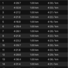 勝田マラソン3週間前30km走