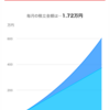 投資の目的と目標金額