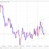 【FX デイトレいちのすけ EUR/USD本日の相場環境認識】2019/1/22