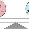 消費カロリーについて