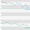 お気楽なMEC食 ～3ヵ月目のまとめ(7/1～7/31)