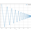 Python: PyTorch のオプティマイザを自作する