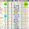 第23回ユニコーンステークス（ＧIII）