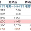 2/19　週末PF