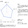 2023 京都記念 予想