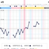 第14回　高温期11日目