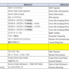 OWASP ZAPの検出機能一覧をつくってみた
